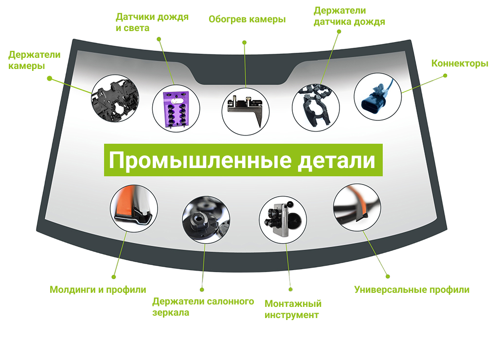 Полностью оснащенные стекла